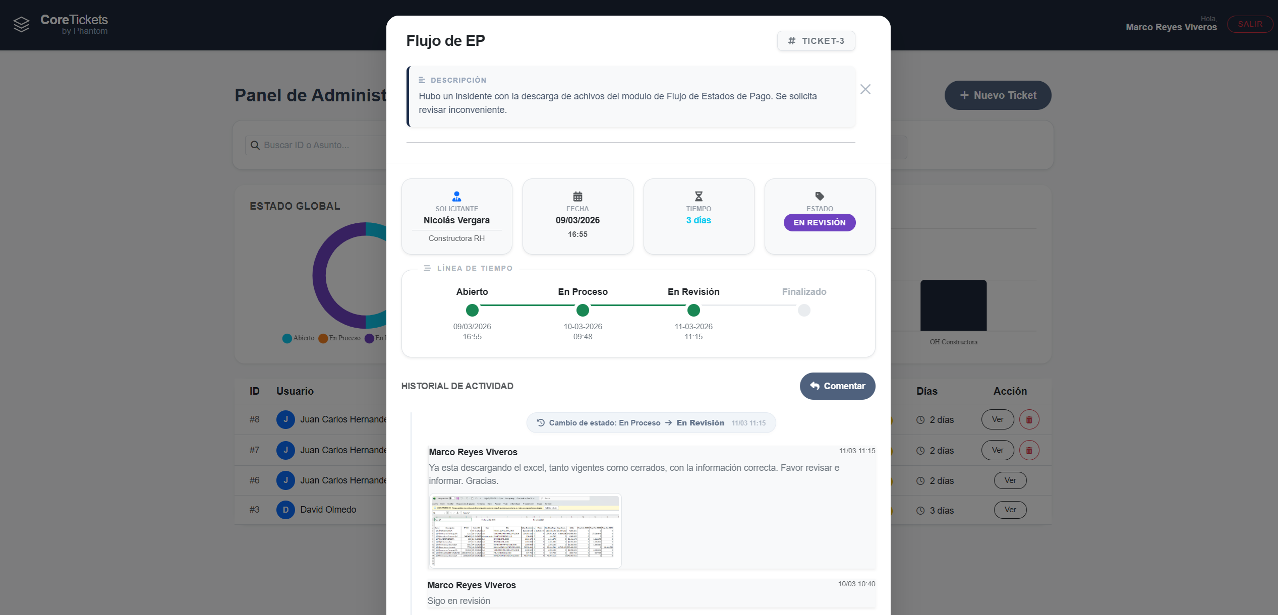 Dashboard CoreTickets